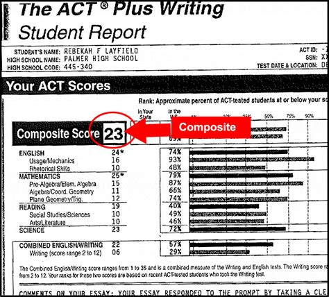 How The Act Is Scored A Tutors Perspective Love The Sat Test Prep