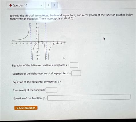 Solved Identify The Vertical Asymptotes Horizontal Asymptote And