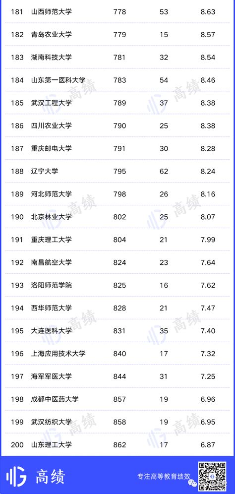 最新nature指数公布：35所内地高校跻身世界大学top100 Csdn博客