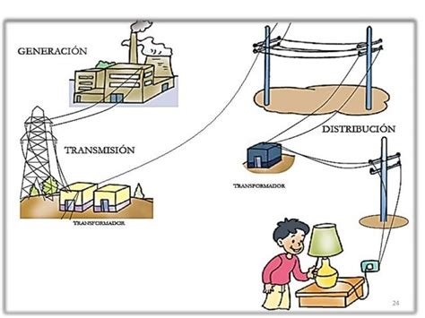 Fuentes De Generacion Electrica