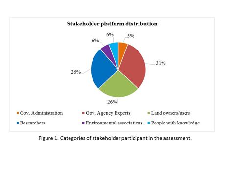 Final Report For Gw12 064 Sare Grant Management System