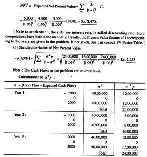 Problems And Solutions On Financial Management