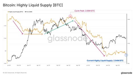 Blackrocks Spot Bitcoin Etf Application Triggers Massive Btc