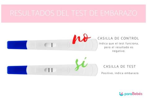 Si Da Negativo El Test De Embarazo Shop E Hilltop