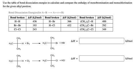 Solved Use The Table Of Bond Dissociation Energies To