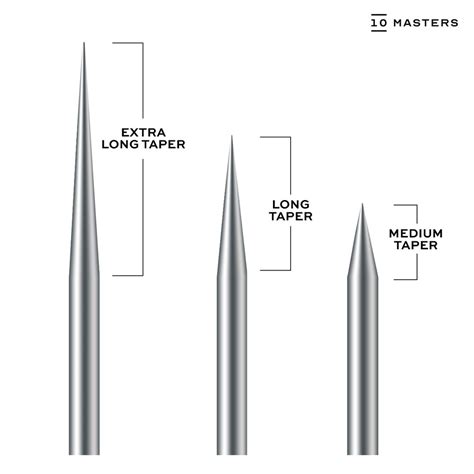 Tattoo Needle Size Chart Full Guide 10masters