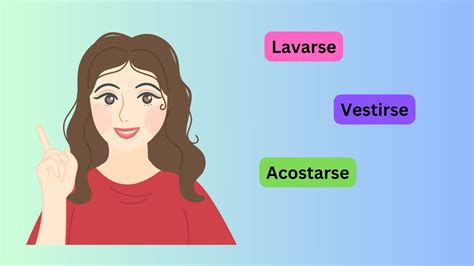 Mastering Reflexive Verbs In Spanish A Complete Guide