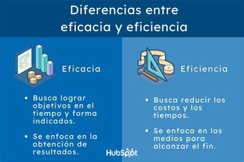 Diferencia Entre Efectividad Y Eficacia Encuentra La Diferencia Hot