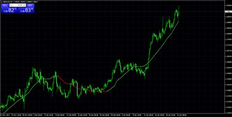 Mt4 Multi Time Frame Mtf Indicators Page 33