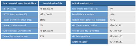 Valuation O Que E Como Calcular O Valor De Uma Empresa Blog Luz