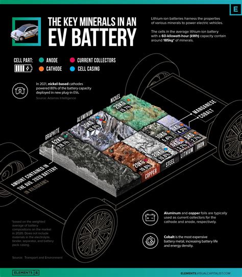 Key Minerals in an EV Battery | Tesla Motors Club