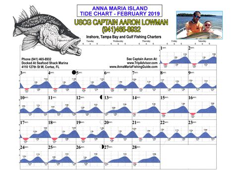 Anna Maria Island Tides - Captain Aaron Lowman