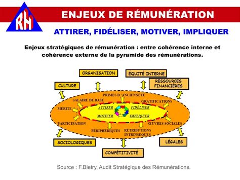 10 Pyramides Pour Valoriser Le Capital Humain