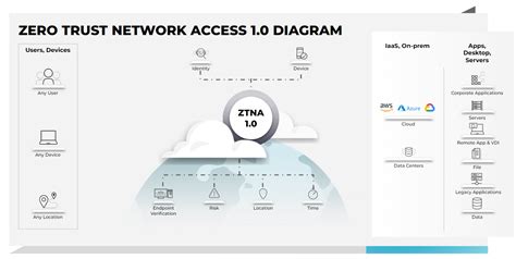 Qu Es El Acceso Zero Trust A La Red Ztna Palo Alto Networks