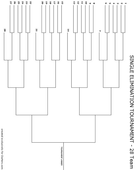 Tournament Brackets 28 Team Single Elimination