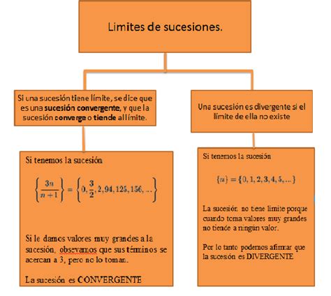 Las Matem Ticas Acad Micas En De Secundaria El Blog De Chema Tema