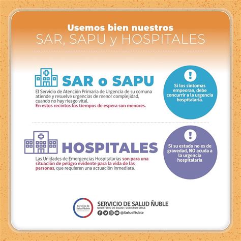 Servicio de Salud Ñuble on Twitter 𝗕𝘂𝗲𝗻 𝘂𝘀𝗼 𝗱𝗲 𝗹𝗮 𝗥𝗲𝗱 𝗔𝘀𝗶𝘀𝘁𝗲𝗻𝗰𝗶𝗮𝗹