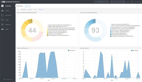 Enterprise Inspector Eset