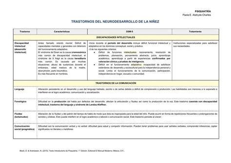 Trastornos Del Neurodesarrollo Paola Atahyde Udocz