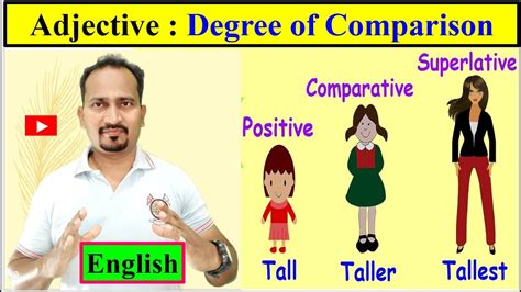 Adjective Words Degree Of Comparison English Grammar Youtube