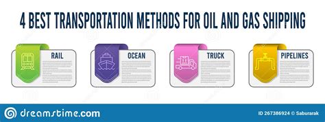 Oil And Gas Supply Chain Infographic With Transportation Methods For