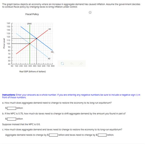 Solved The Graph Below Depicts An Economy Where An Increase Chegg