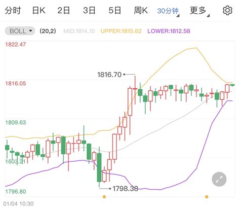 小非农数据袭来影响贵金属 贵金属 金投网