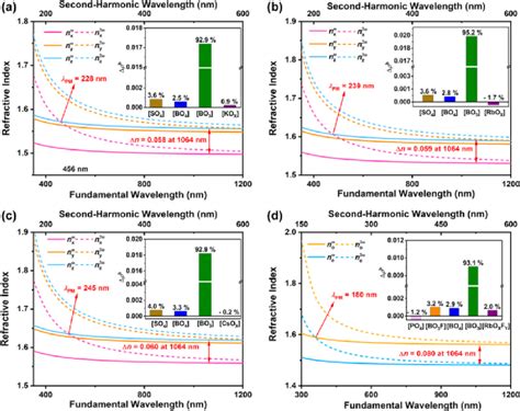 Calculated Results Of Bonding Electron Density Difference Δρ B In