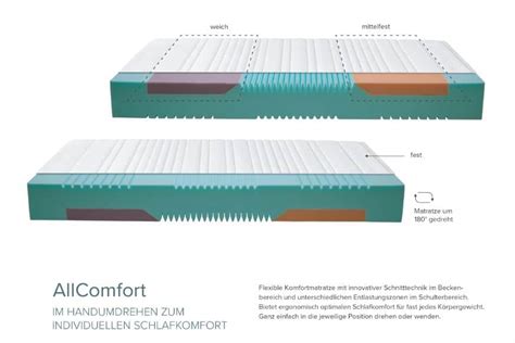 Matratze Regina All Comfort G Nstig Kaufen Topsofa