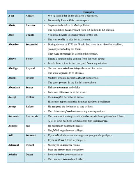 100 Examples Of Antonyms With Sentences