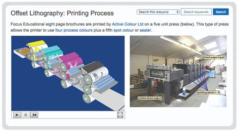 Graphic Products Printing Processes Focus Educational Software