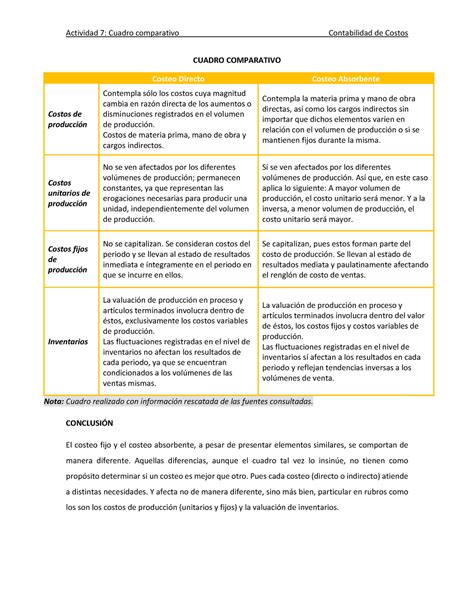 Cuadro Comparativo Sobre Contabilidad De Costos Uvm Studocu Porn Sex