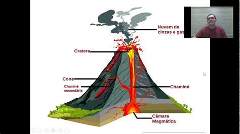 Ciências 6º Ano Aula 1 Estrutura Da Terra Youtube