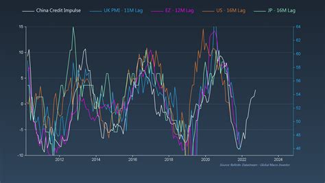 When Liquidity Changes Everything Changes By Raoul Pal