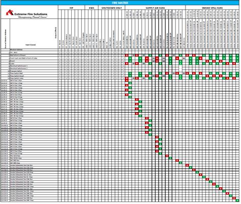 Fire Alarm Operation Matrix