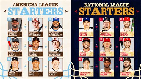 Starters Announced For 2024 MLB All Star Game 07 04 2024 MLB