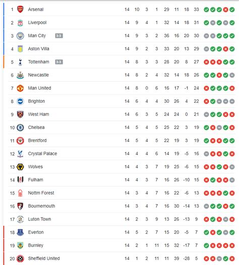 57 5 score results have changed the league standings 27