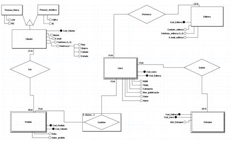 Modelo Clube Do Livro Modelagem De Banco De Dados Entidades