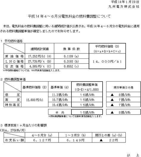 九州電力 平成14年4～6月分電気料金の燃料費調整について