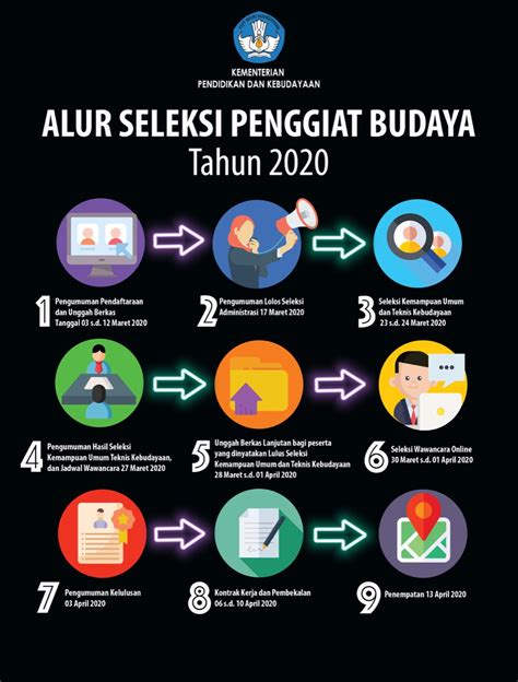 Ary Prasetyo On Twitter Fasilitasi Bidang Kebudayaan Interaksi Budaya