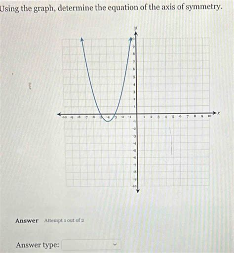 Solved Using The Graph Determine The Equation Of The Axis Of Symmetry Answer Attempt 1 Out Of