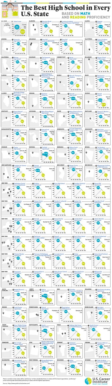 The Best High School In Every Us State