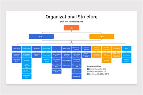 Organizational Structure Keynote Template Nulivo Market