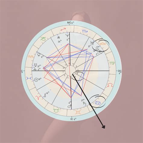 Maternidade E Gravidez No Mapa Astral Tabatta Inspira