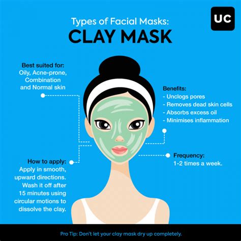 2-Minute Guide to Finding the Best Face Mask for Your Skin Type - The ...