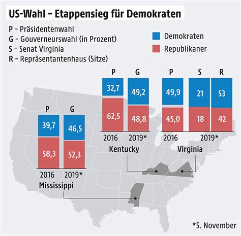 Wahlen In Usa Rückenwind Für Demokraten Newsorfat