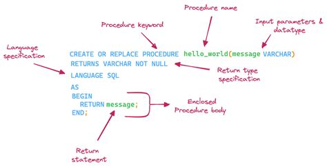 Snowflake Working With Stored Procedures