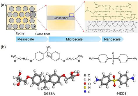 A Multiscale Structures Of Glass Fiber Reinforced Epoxy Composites