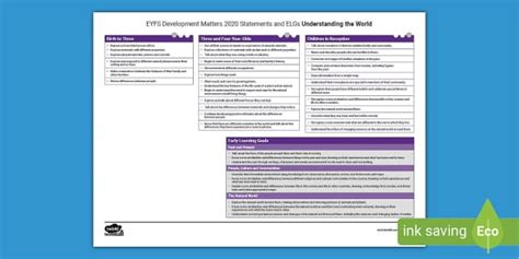 Development Matters Statements Utw Eyfs Twinkl