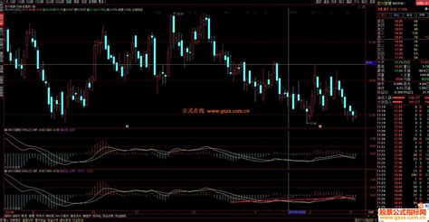 通达信macd绿柱一次背离、二次背离副图选股指标完全加密 通达信公式 公式网